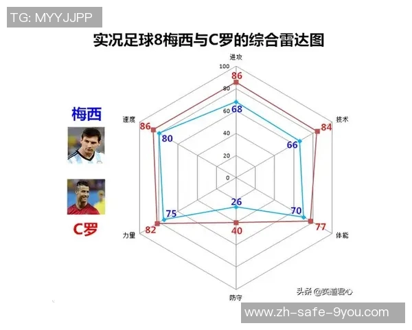 实况足球雷达图解析：全面了解球员表现与战术布局的关键工具